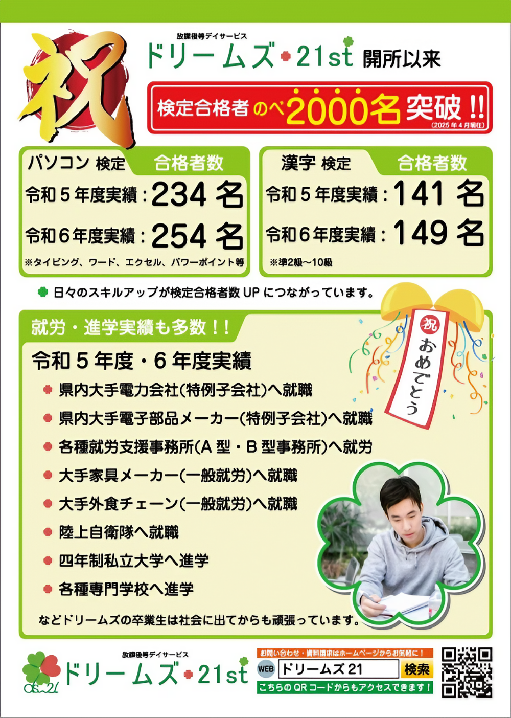 検定合格者のべ2000名突破
