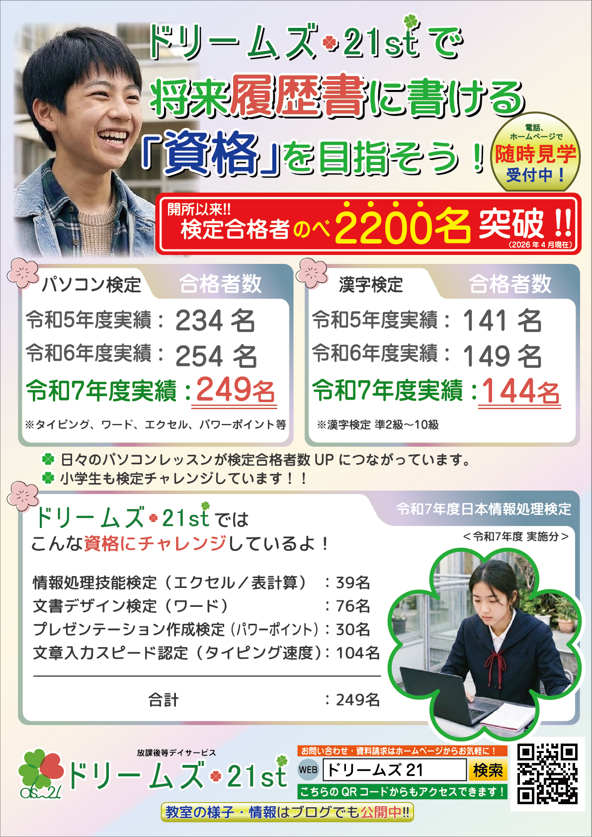 検定合格者のべ2200名突破
